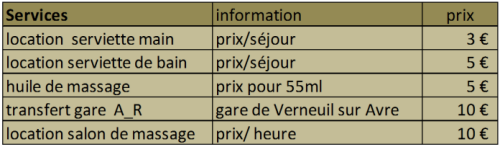 Les  autres services du Domaine de Malabry