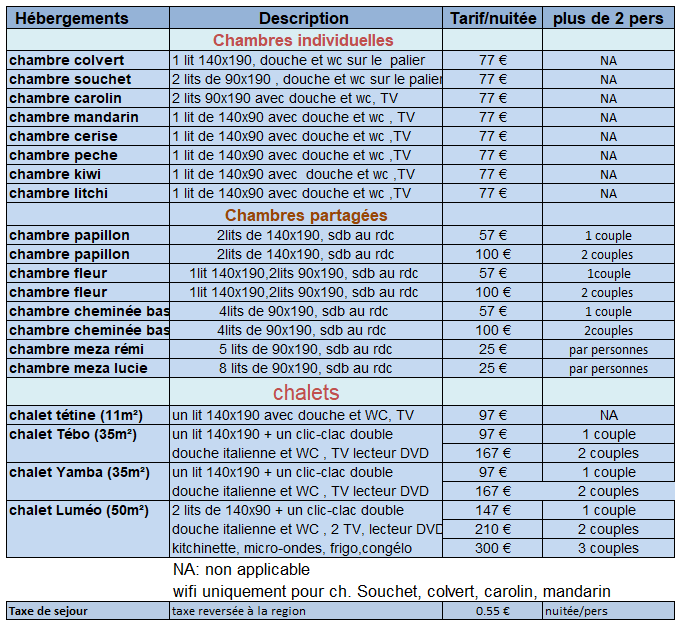 Tarifs des chambres individuelles et chalets