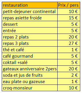 La table d'hôtes du Domaine de Malabry