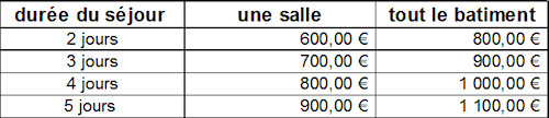 Tarifs pack pension complète