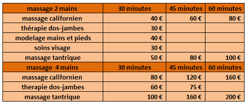 Tarifs des massages 2 mains et 4 mains